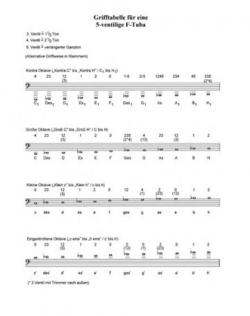 Grifftabelle F-Tuba 5 Ventile