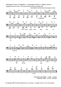 Grifftabelle F-Tuba mit Hilfsgriffen Bruno Uetz