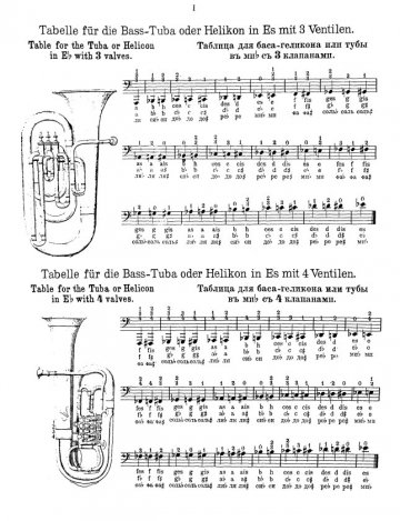 Robert Kietzer Grifftabelle F-Tuba Helikon
